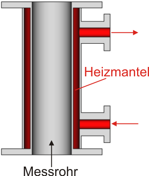 Heizmantel-Schwebekörper-Durchflussmesser.png